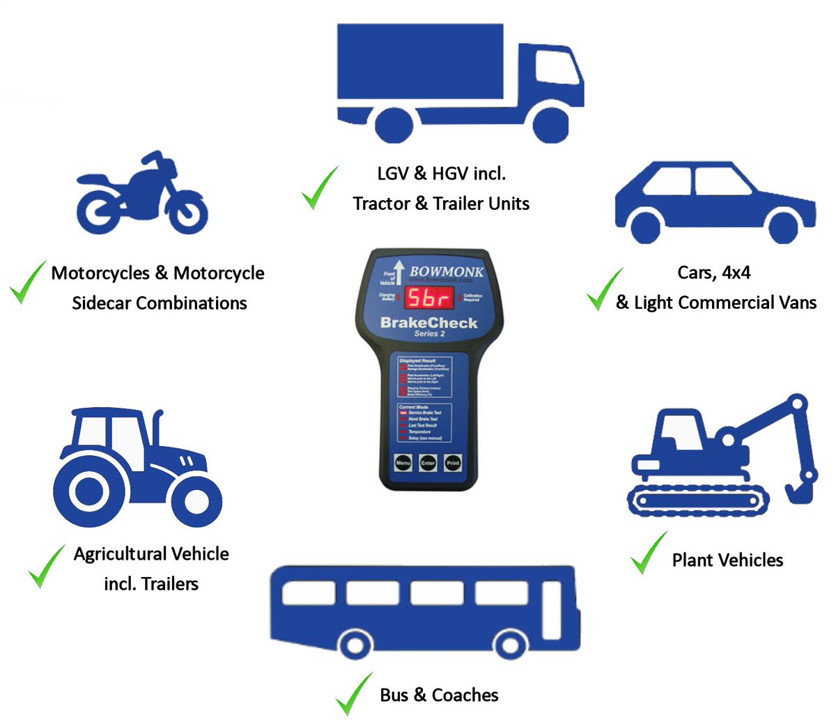 The Automotive BlogHGV / Commercial Vehicle Brake Testing The